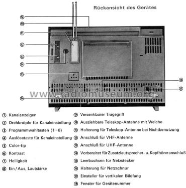 FE170P electronic Ch= 209; Telefunken (ID = 789068) Television