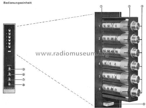 FE170P electronic Ch= 209; Telefunken (ID = 789069) Television