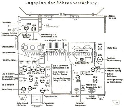 FE21T - FE21/53T; Telefunken (ID = 2637634) Television