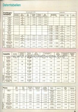 HiFi-Studio 1; Telefunken (ID = 1892804) Radio