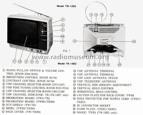 TW-12EU ; Teleton Gruppe (ID = 2828360) Television