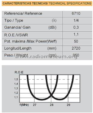 Acuatic 1/4-λ ref 6710; Televés; Santiago de (ID = 3032702) Antenna