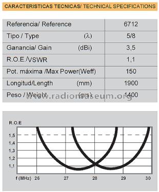 Acuaticlog 5/8-λ ref 6712; Televés; Santiago de (ID = 3032704) Antenna