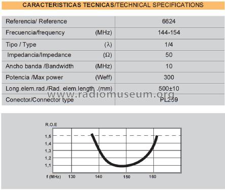 Amateur 1/4-λ ref 6624; Televés; Santiago de (ID = 3033785) Antenna