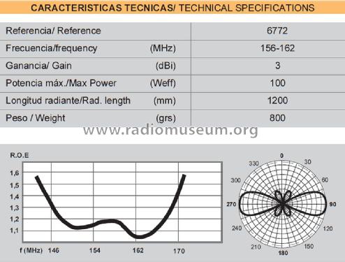 Coaxial Marina 5/8-λ ref 6772; Televés; Santiago de (ID = 3033991) Antenna