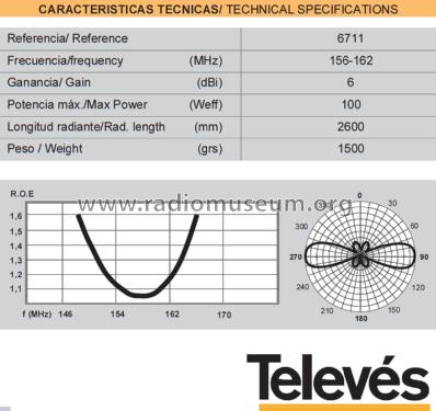 Colineal Marina 5/8-λ ref 6711; Televés; Santiago de (ID = 3033993) Antenna