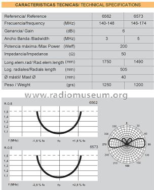 Colineales VHF ref 6562; Televés; Santiago de (ID = 3033389) Antenna