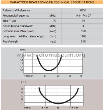 DE 144-174/27 1/4-λ ref 6631; Televés; Santiago de (ID = 3033963) Antenna