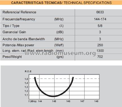 DE 144-174 5/8-λ ref 6633; Televés; Santiago de (ID = 3033780) Antenna