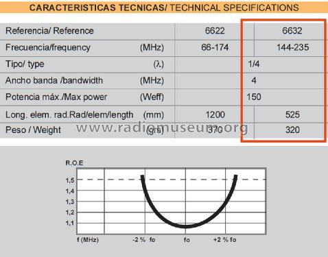 DE 144-235 1/4-λ ref 6632; Televés; Santiago de (ID = 3033775) Antenna