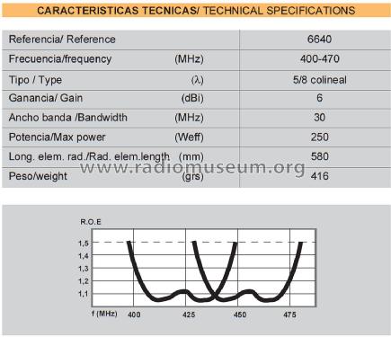 DE 400-470 Colineal 5/8-λ ref 6640; Televés; Santiago de (ID = 3033965) Antenna