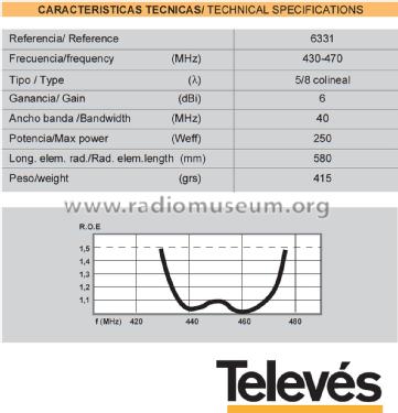 DE 430-470 Colineal 5/8-λ ref 6631; Televés; Santiago de (ID = 3033967) Antenna