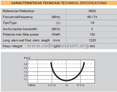 DE 66-174 1/4-λ ref 6620; Televés; Santiago de (ID = 3033770) Antenna