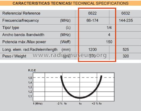 DE 66-174 1/4-λ ref 6622; Televés; Santiago de (ID = 3033772) Antenna