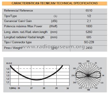 Explorer 1/2-λ ref 6510 Estación Base; Televés; Santiago de (ID = 3032687) Antenna