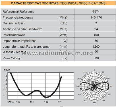 Fiberglass 5/8-λ ref 6574; Televés; Santiago de (ID = 3033375) Antenna