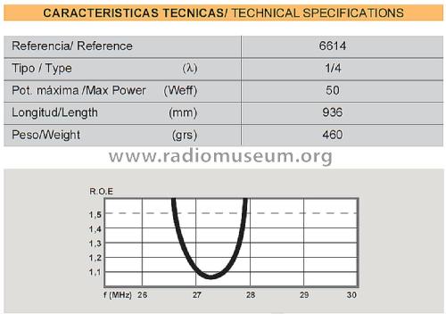 Minilog 1/4-λ ref 6614; Televés; Santiago de (ID = 3033163) Antenna