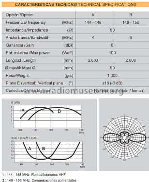 Ominidireccional Amateur ref 6579-A; Televés; Santiago de (ID = 3033395) Antenna