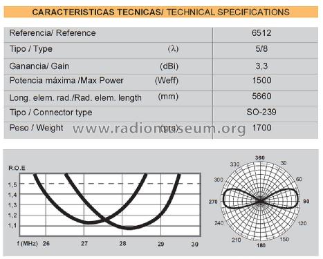 Ringo 5/8-λ ref 6512 Estación Base; Televés; Santiago de (ID = 3032694) Antenna