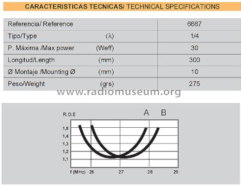 Spy 1/4-λ ref 6667; Televés; Santiago de (ID = 3032709) Antenna