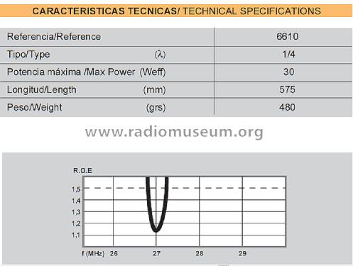 Super Mini 1/4-λ ref 6610; Televés; Santiago de (ID = 3032718) Antenna