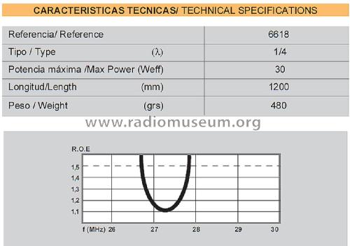 Superthin 1/4-λ ref 6618; Televés; Santiago de (ID = 3033161) Antenna