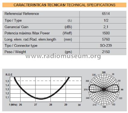 Titán 1/2-λ ref 6514 Estación Base; Televés; Santiago de (ID = 3032689) Antenna