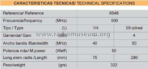 TMA/GSM 1/4-λ & 5/8-λ ref 6648; Televés; Santiago de (ID = 3033971) Antenna