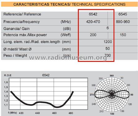 TMA/GSM ref 6542; Televés; Santiago de (ID = 3033410) Antenna