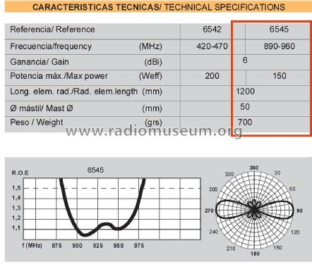 TMA/GSM ref 6545; Televés; Santiago de (ID = 3033413) Antenna