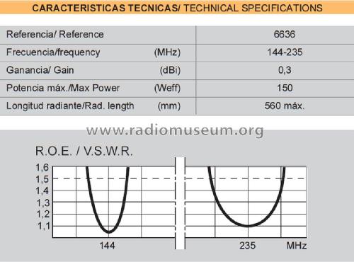 Trunking 1/4-λ ref 6636; Televés; Santiago de (ID = 3033782) Antenna