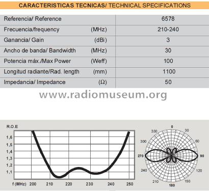 Trunking 5/8-λ ref 6578; Televés; Santiago de (ID = 3033377) Antenna