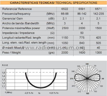 Unipolo Plegado 1/2-λ GP ref 6522; Televés; Santiago de (ID = 3033383) Antenna