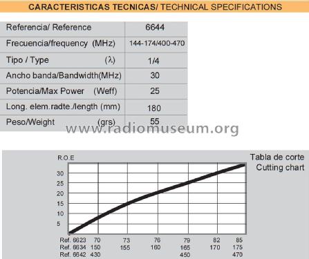 Walkie Bibanda VHF/UHF 1/4-λ ref 6644; Televés; Santiago de (ID = 3033989) Antenna