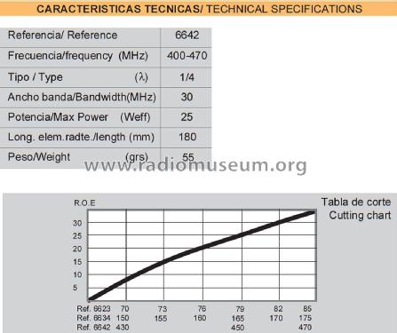 Walkie UHF 400 1/4-λ ref 6642; Televés; Santiago de (ID = 3033987) Antenna