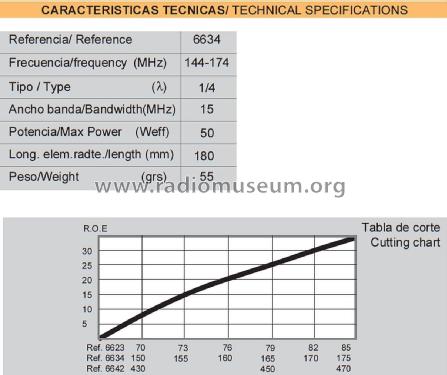 Walkie VHF 144 1/4-λ ref 6634; Televés; Santiago de (ID = 3033985) Antenna