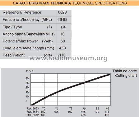 Walkie VHF 66 1/4-λ ref 6623; Televés; Santiago de (ID = 3033983) Antenna