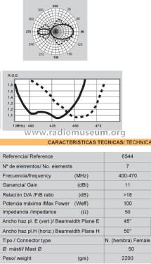 Yagui UHF ref 6544; Televés; Santiago de (ID = 3033761) Antenna