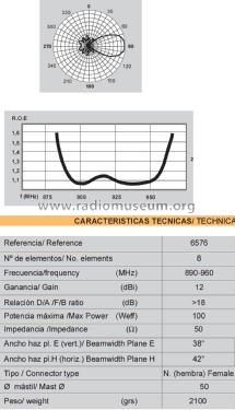 Yagui UHF ref 6576; Televés; Santiago de (ID = 3033763) Antenna