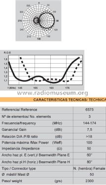 Yagui VHF ref 6575; Televés; Santiago de (ID = 3033759) Antenna