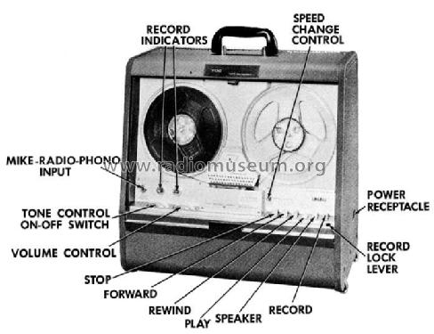 TDC Stereotone 130 ; Three Dimension (ID = 578966) R-Player