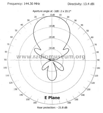 144 MHz 9-Element Yagi Antenna 20309; Tonna Antennes; (ID = 3070625) Antenna