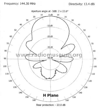 144 MHz 9-Element Yagi Antenna 20309; Tonna Antennes; (ID = 3070626) Antenna