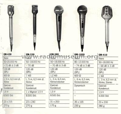 DM-1000; Toshiba Corporation; (ID = 1906681) Microphone/PU