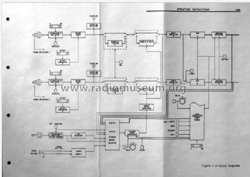 Zweikanal-Digitalspeicheroszilloskop 8608A; Trace Elektronische (ID = 3091171) Equipment