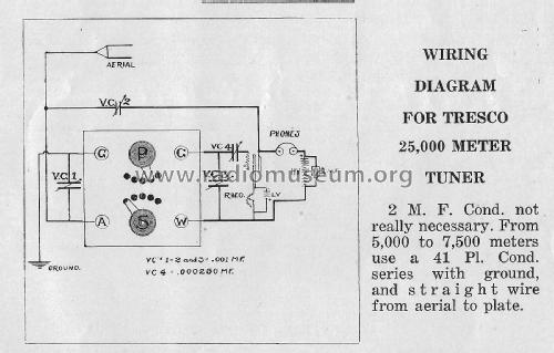 Long Wave Tuner Set Cat. No. 9; Tri-City Radio (ID = 2529692) mod-pre26