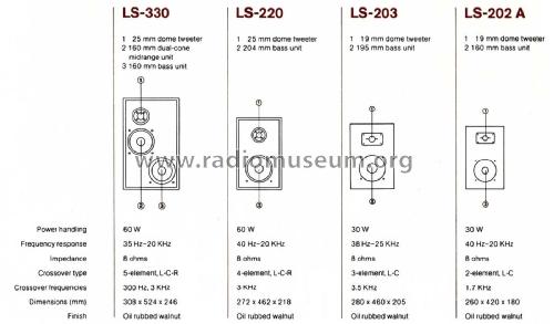 3-Way Speaker System LS-330 Speaker-P Kenwood, Trio- | Radiomuseum