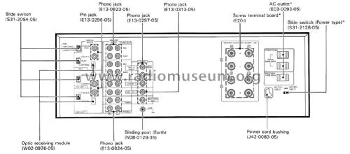 Digital Integrated Amplifier DA-9010; Kenwood, Trio- (ID = 2328644) Ampl/Mixer