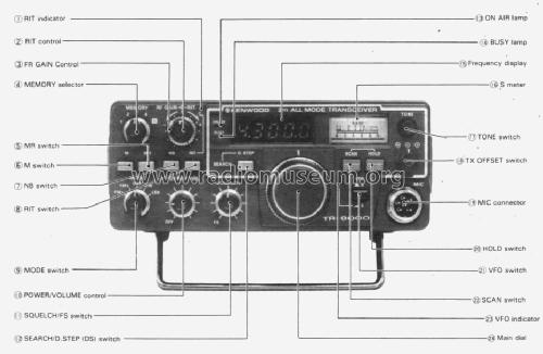 TR-9000; Kenwood, Trio- (ID = 772040) Amat TRX