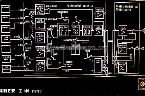 Z140 Stereo; Uher Werke; München (ID = 1379800) Ampl/Mixer